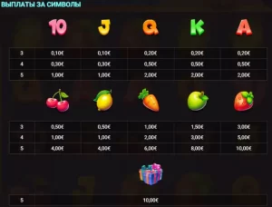 выплаты за символы игрового аппарата дорк юнит