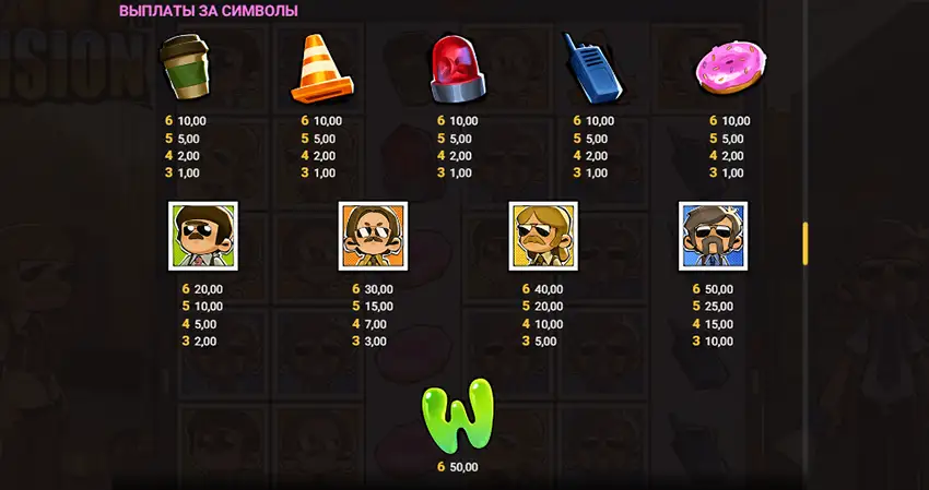 какие символы есть в Donut Division hacksaw gaming